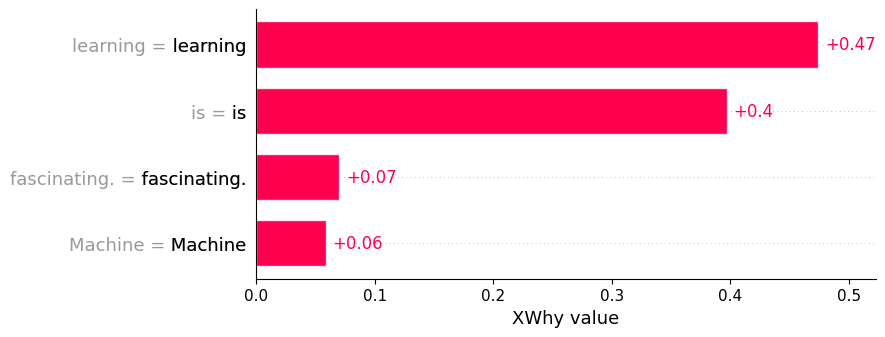 Word2Vec bar plot