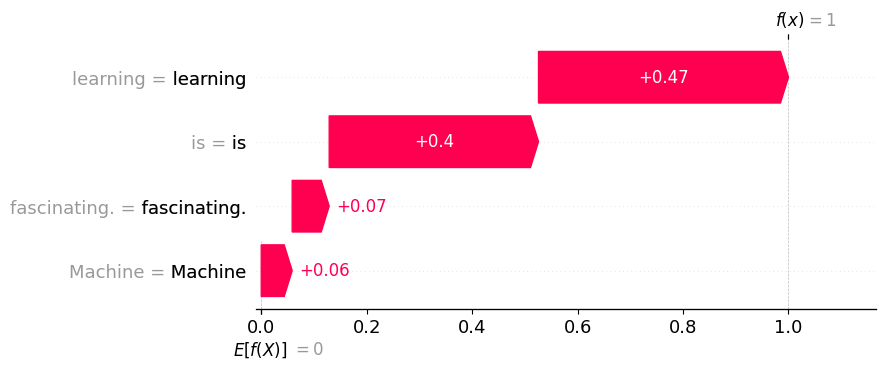 Word2Vec waterfall plot
