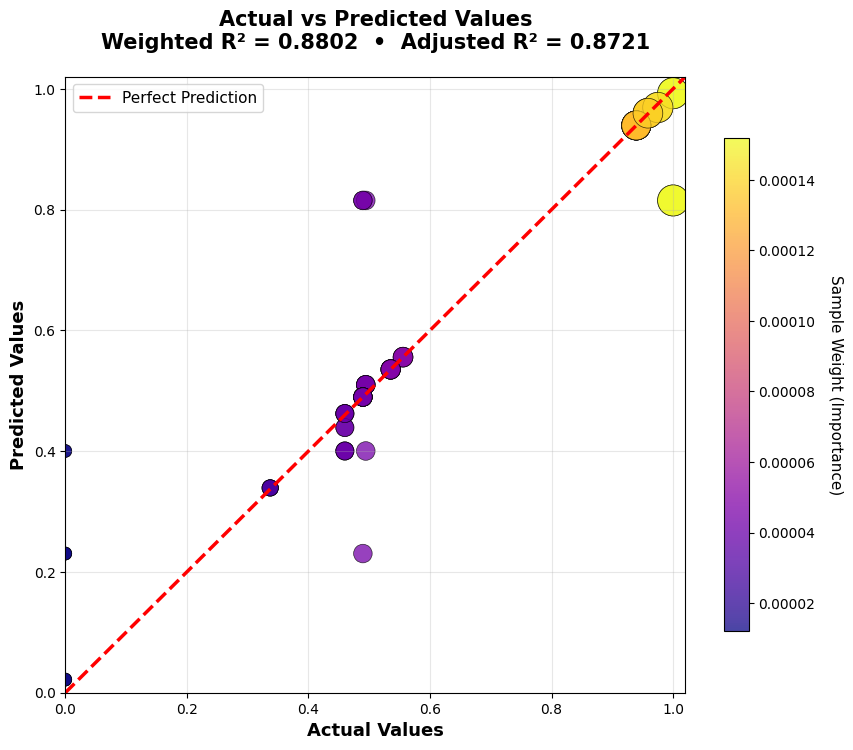 GloVe fidelity plot