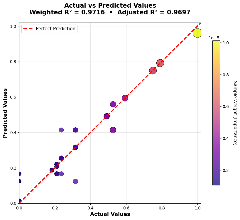 Paragram-SL fidelity plot