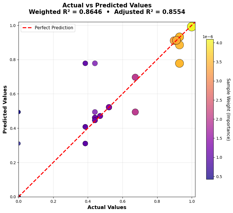 Paragram-WS fidelity plot